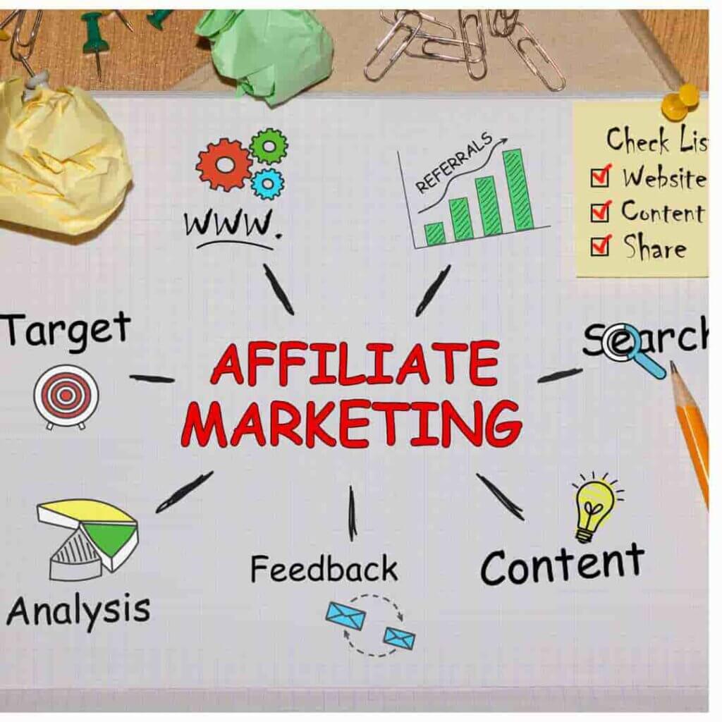 affiliate marketing examples on paper